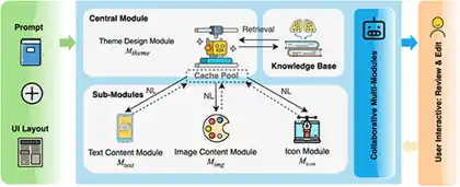 Example from Towards Human-AI Synergy in UI Design.